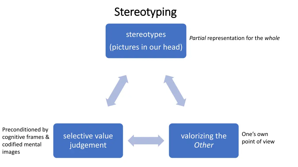 stereotyping stereotyping
