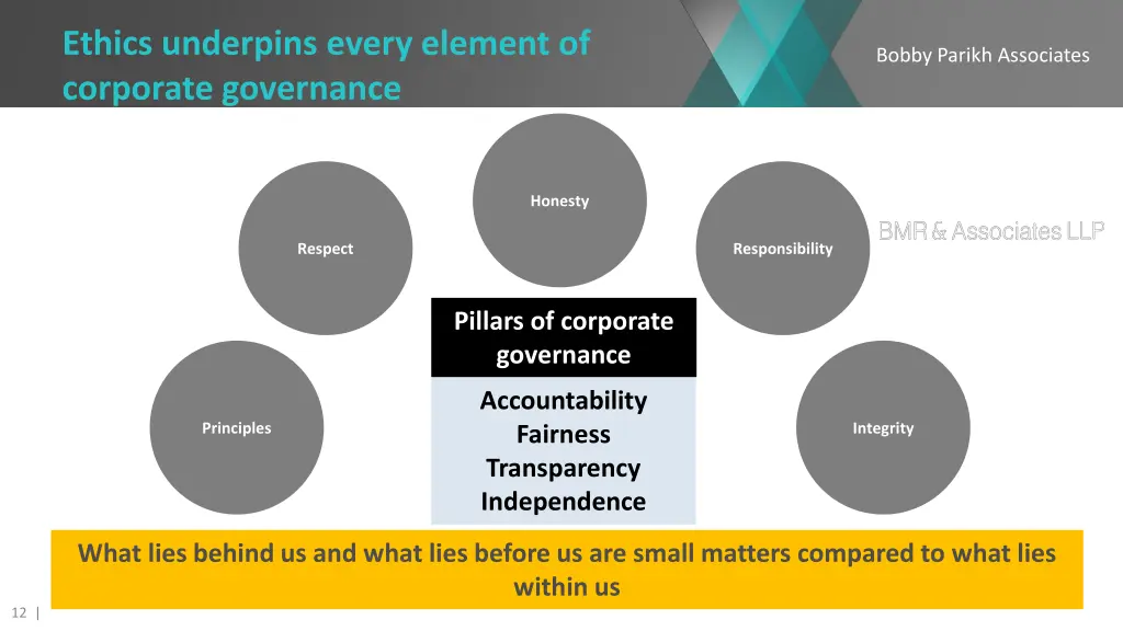 ethics underpins every element of corporate