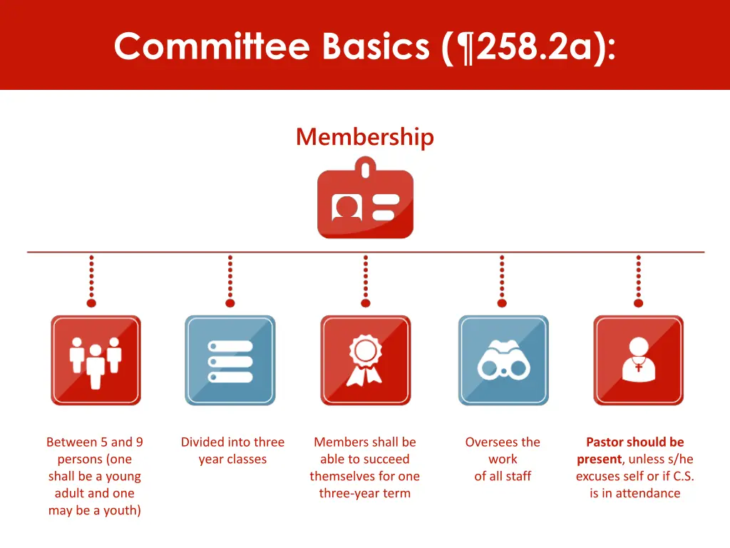 committee basics 258 2a