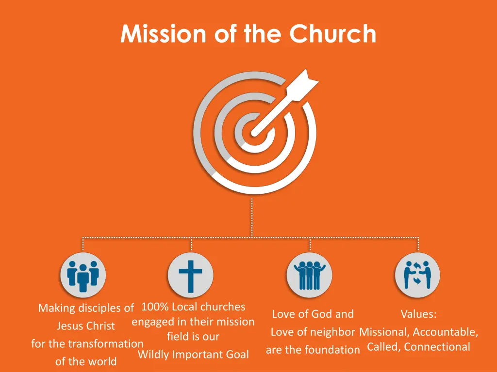 mission of the church