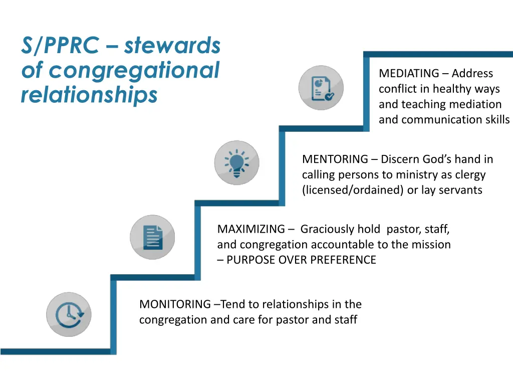 s pprc stewards of congregational relationships