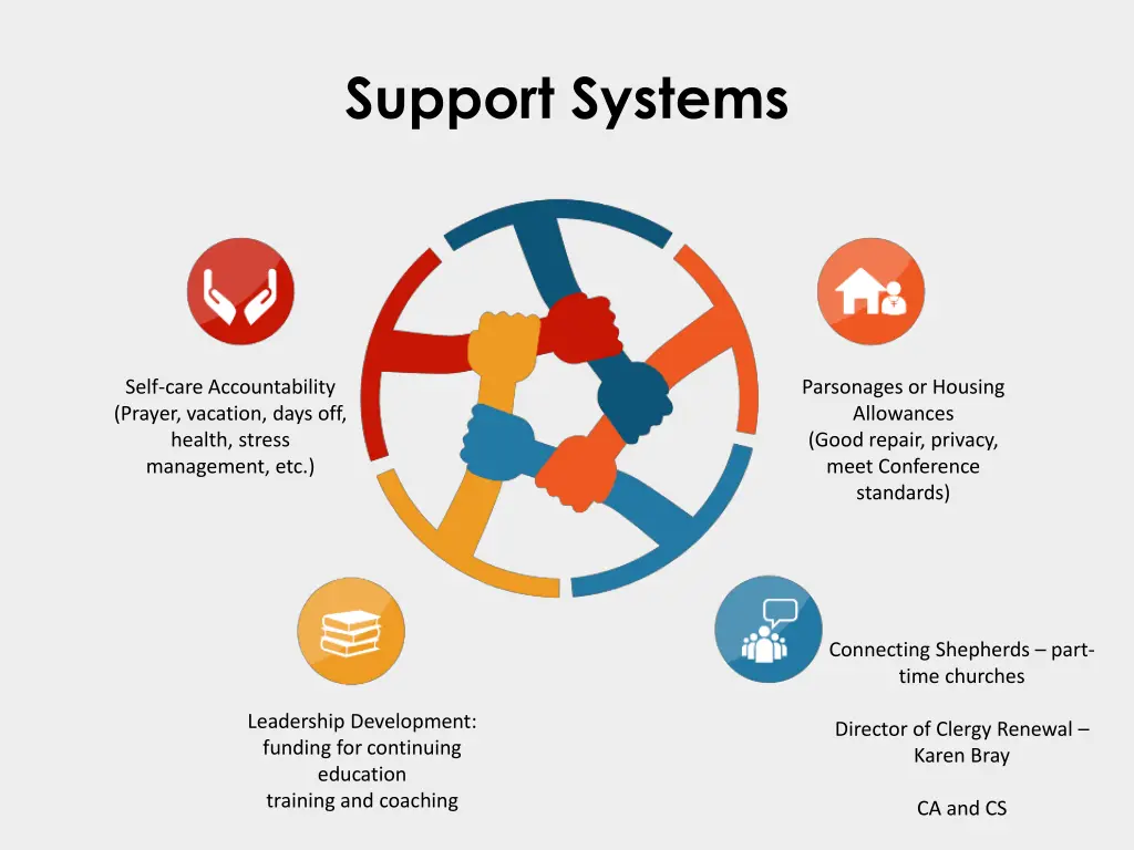 support systems