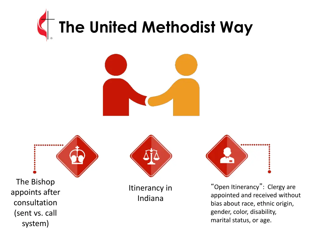 the united methodist way
