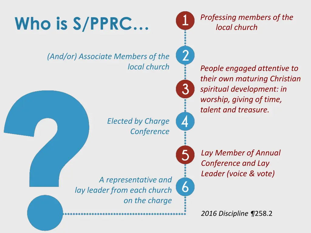 who is s pprc