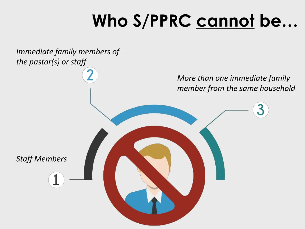 who s pprc cannot be