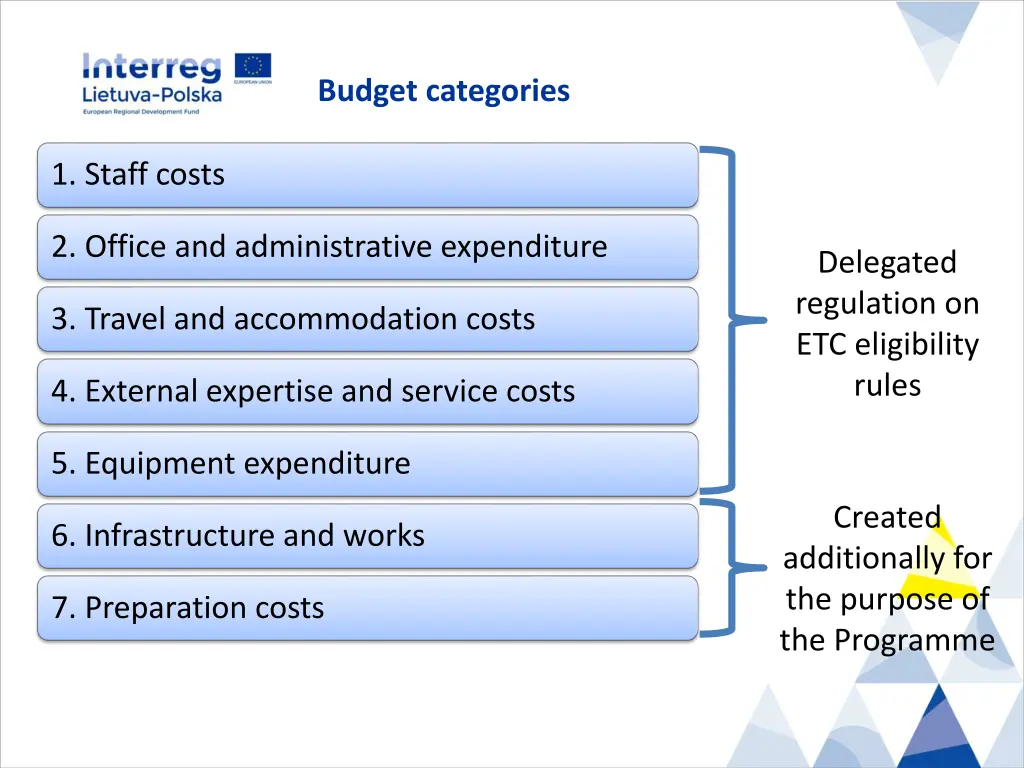 budget categories