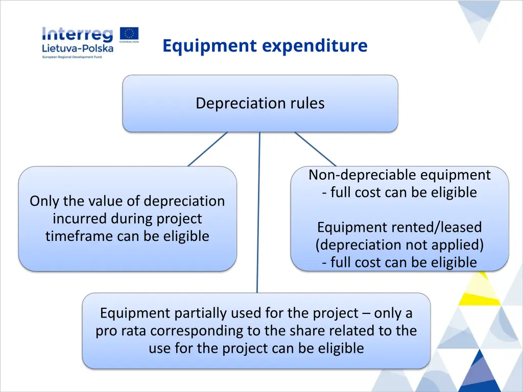 equipment expenditure 3