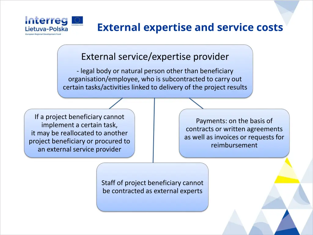 external expertise and service costs 1