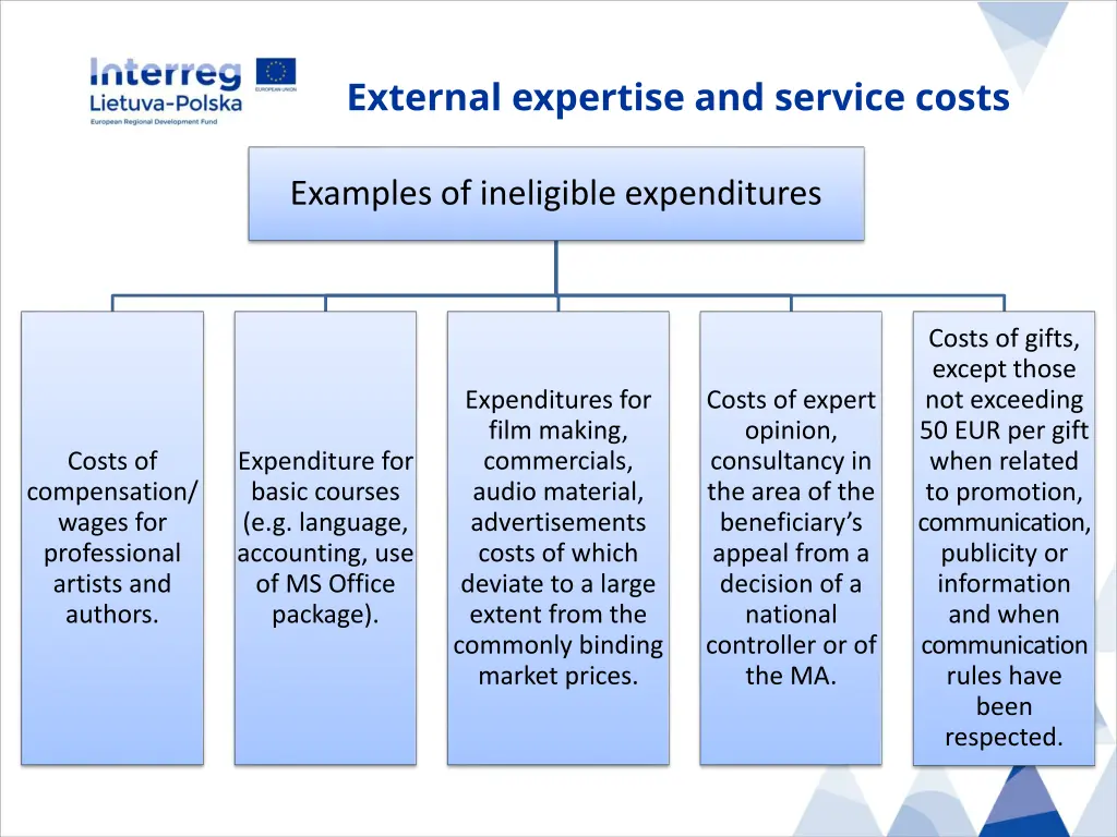 external expertise and service costs 3