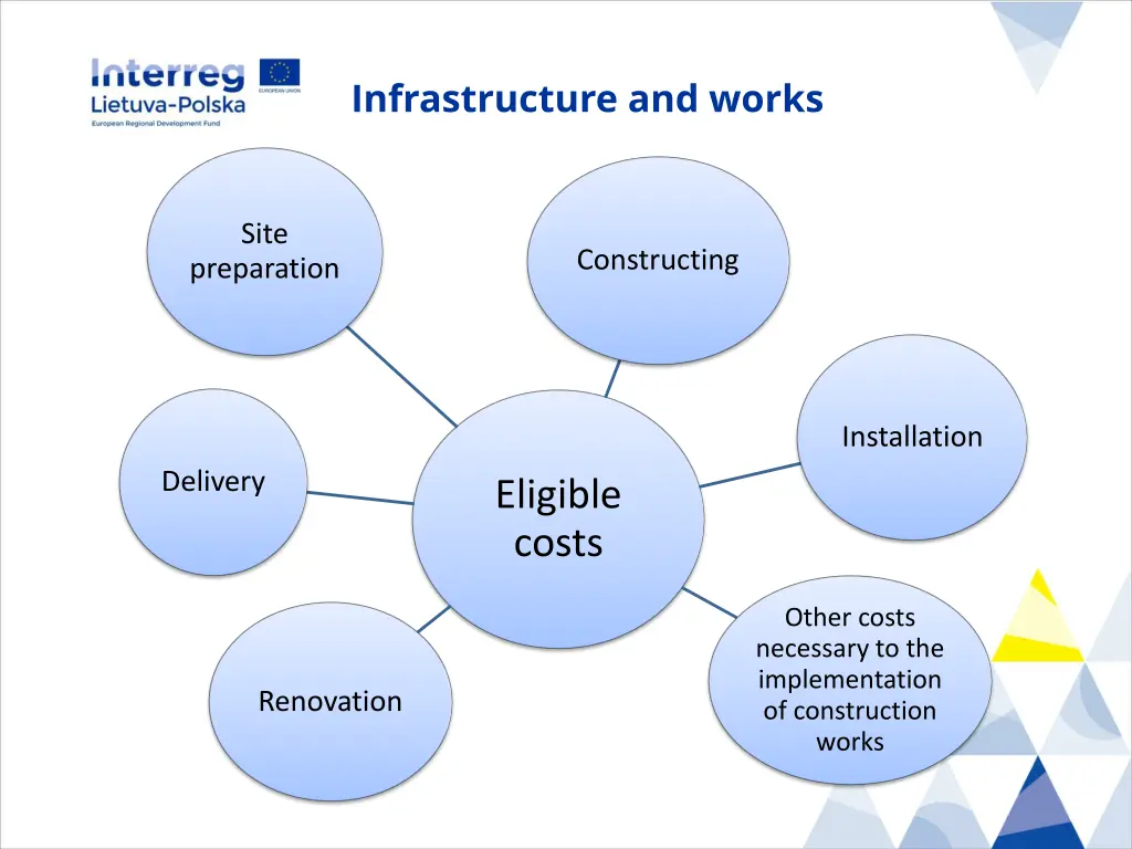 infrastructure and works 2