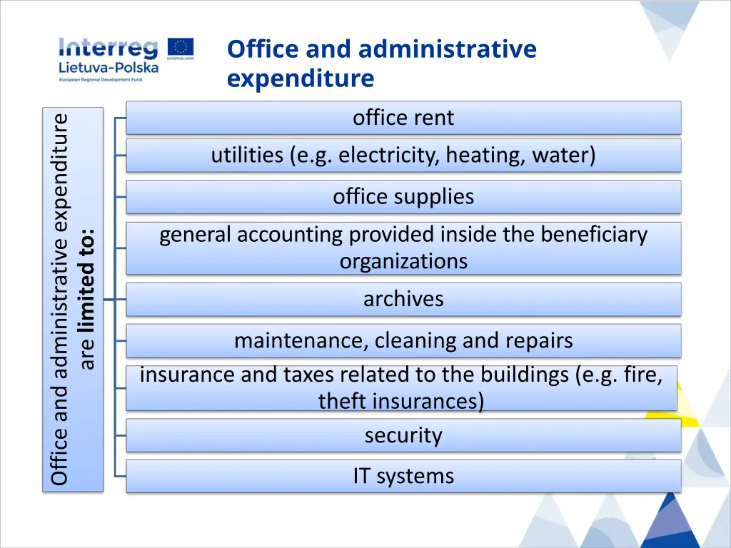 office and administrative expenditure
