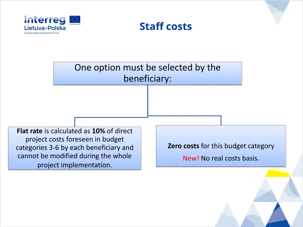 staff costs