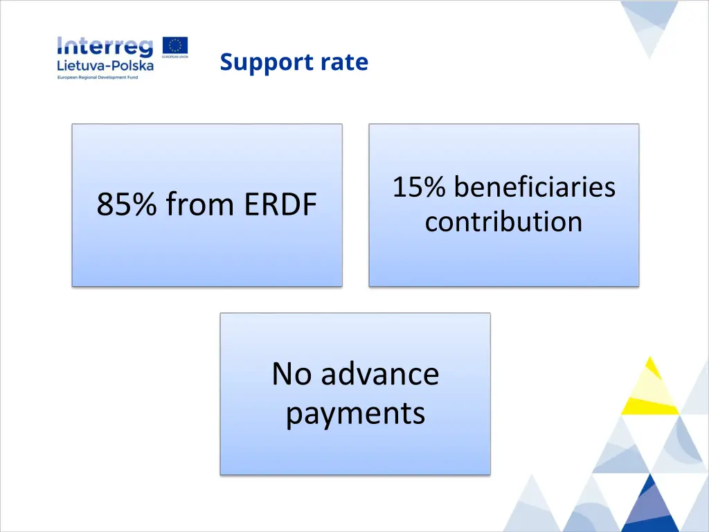support rate