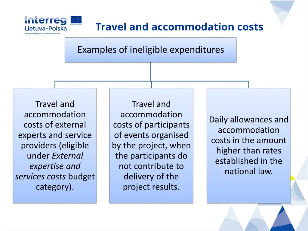 travel and accommodation costs 2
