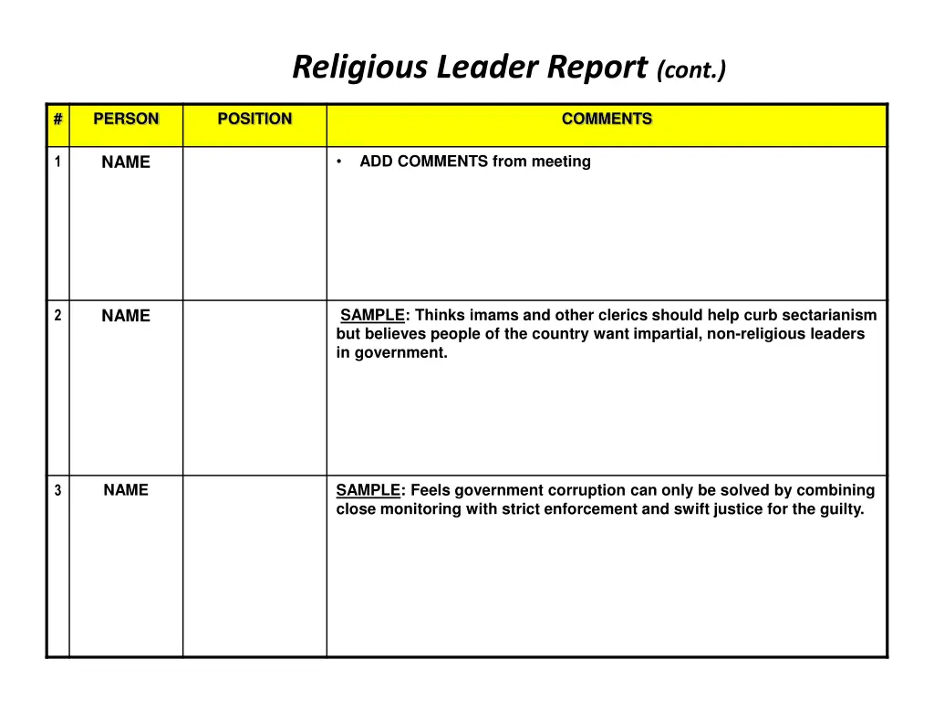 religious leader report cont