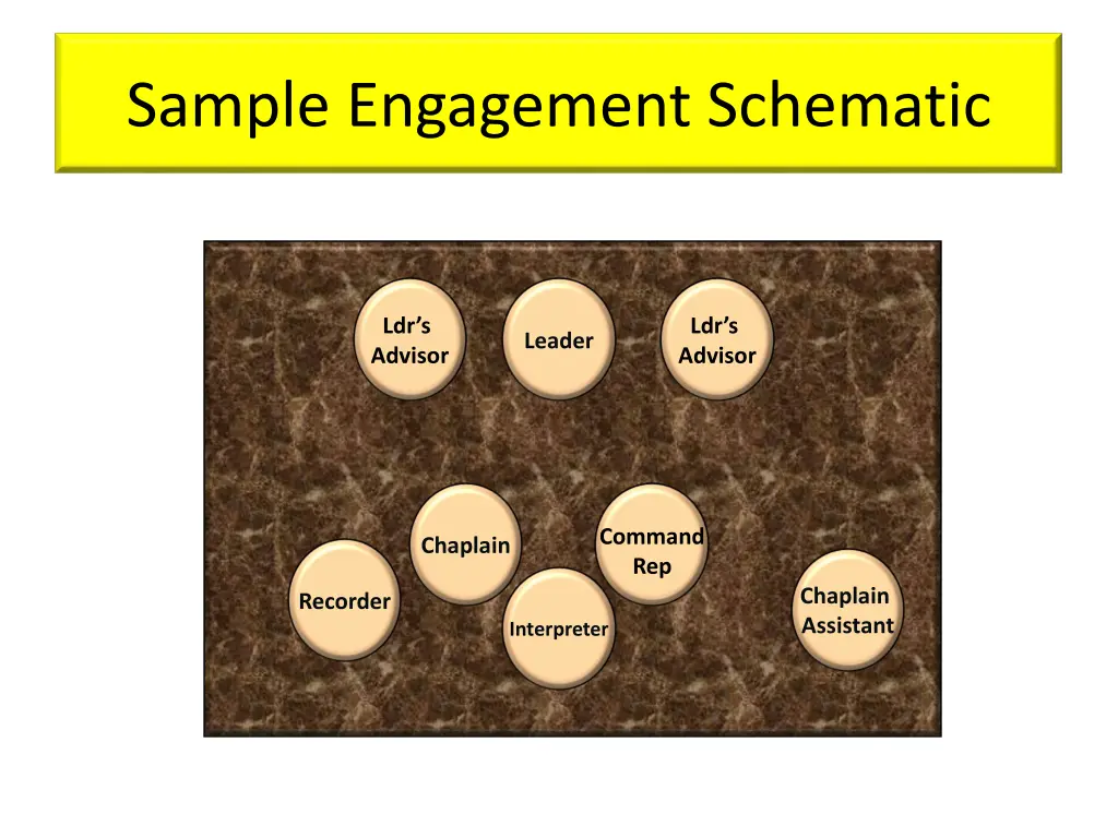sample engagement schematic