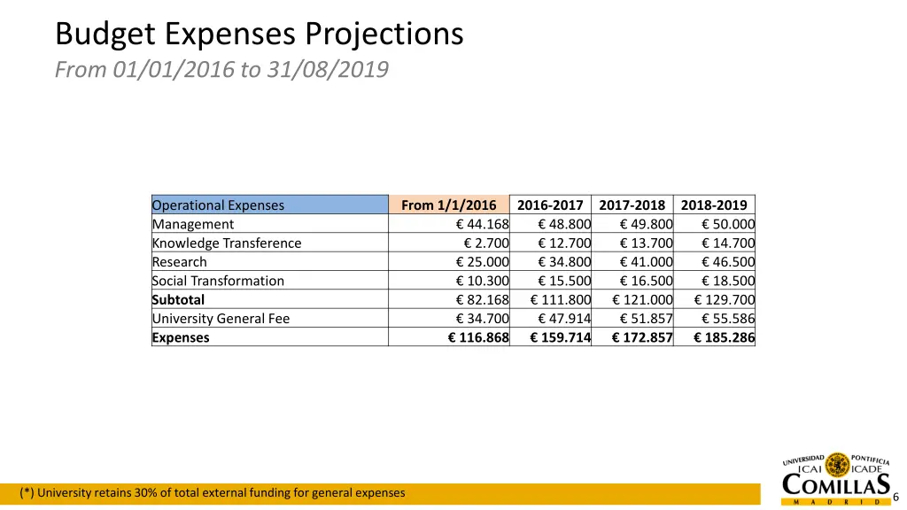 budget expenses projections from 01 01 2016