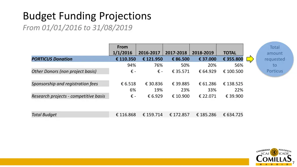 budget funding projections from 01 01 2016