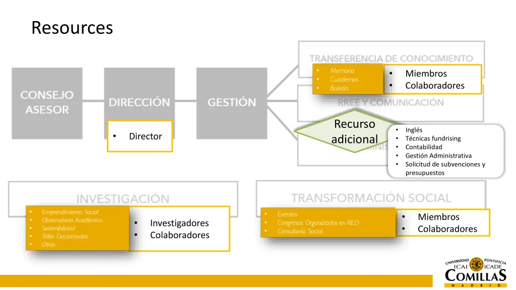resources