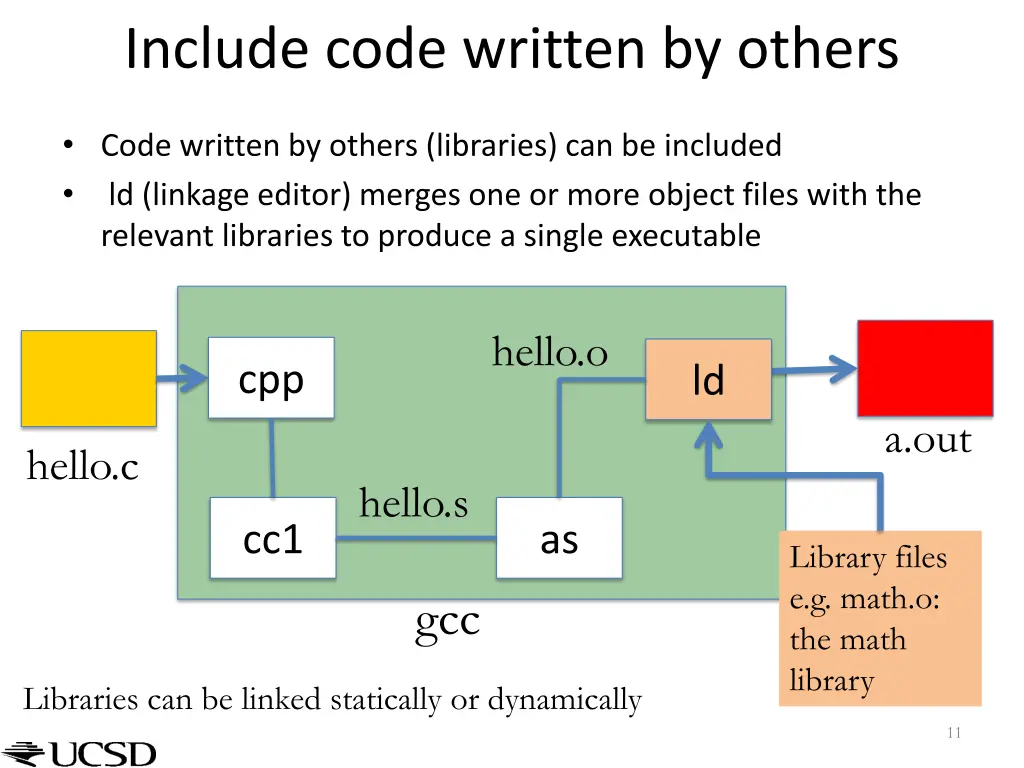 include code written by others