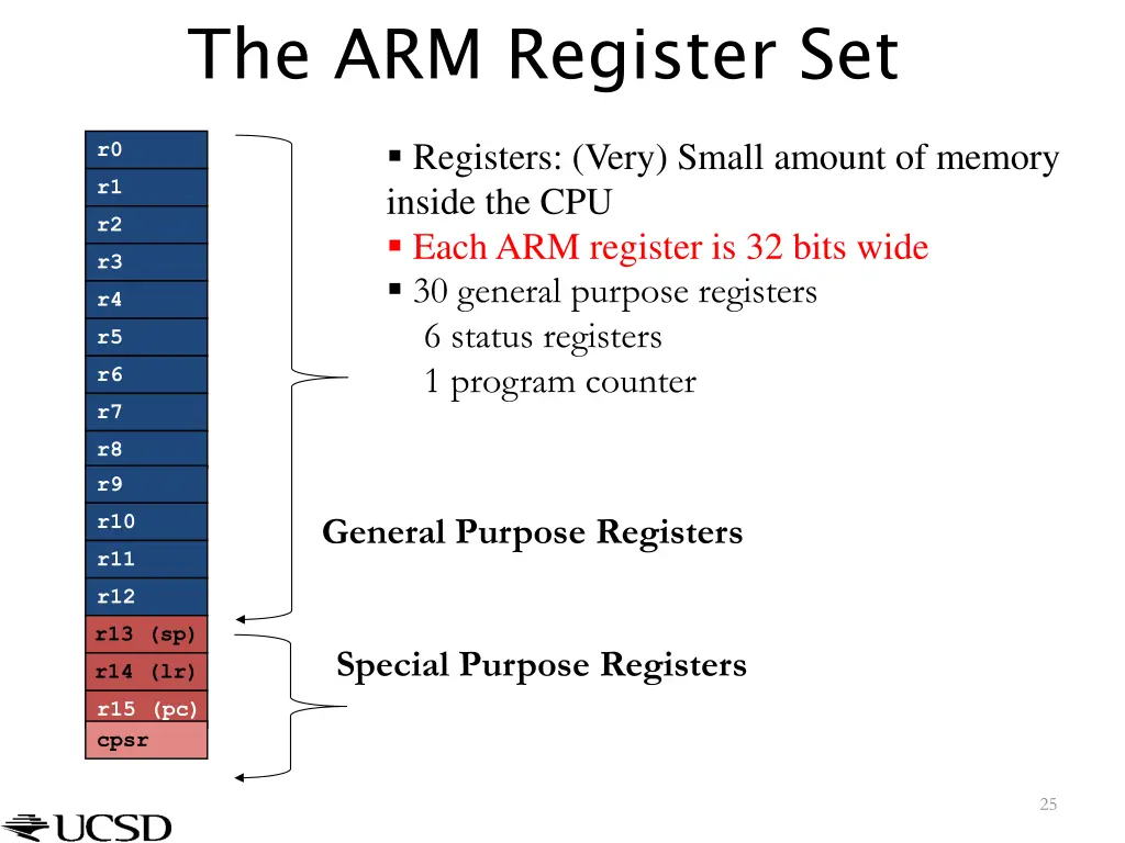 the arm register set