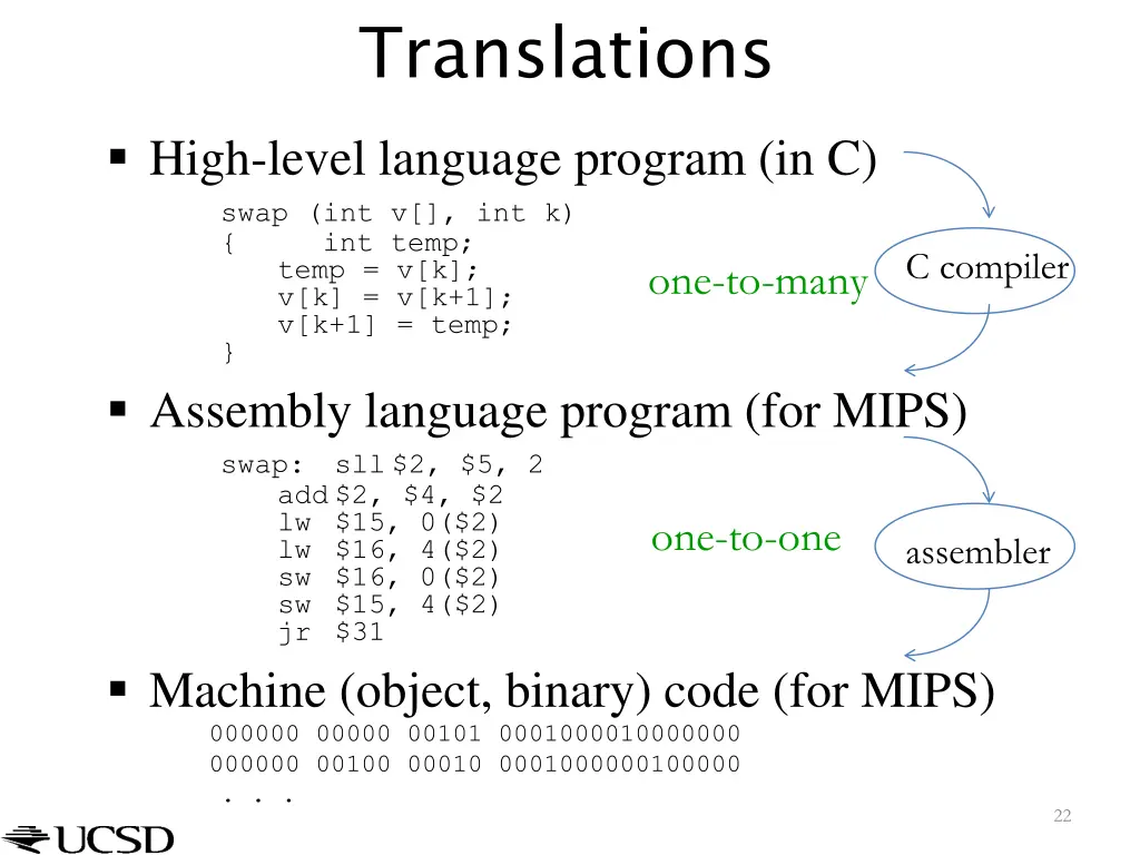 translations