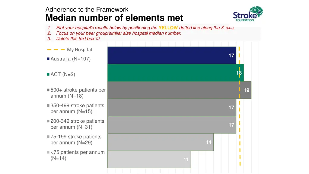 adherence to the framework median number