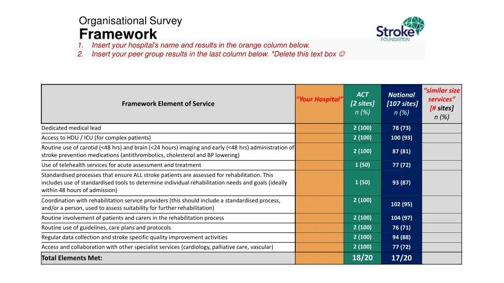 organisational survey framework 1 insert your 1