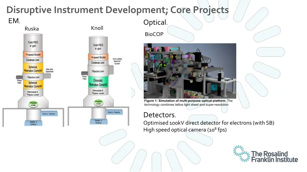 disruptive instrument development core projects