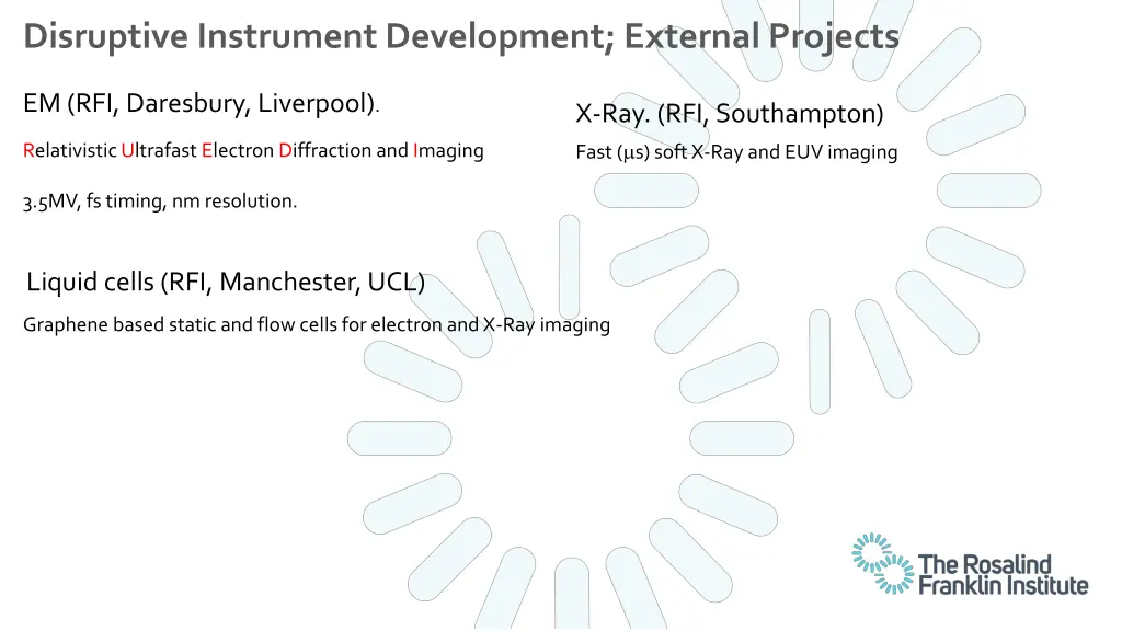 disruptive instrument development external