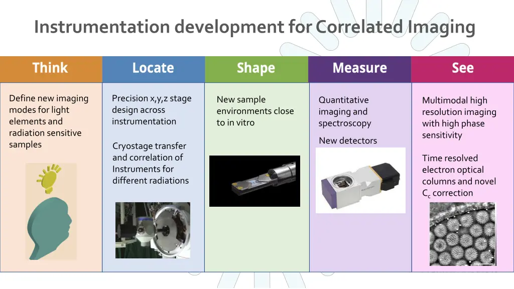 instrumentation development for correlated imaging