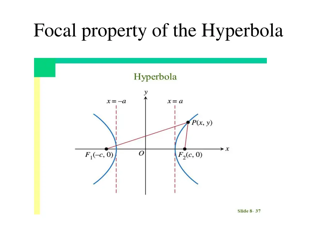 focal property of the hyperbola