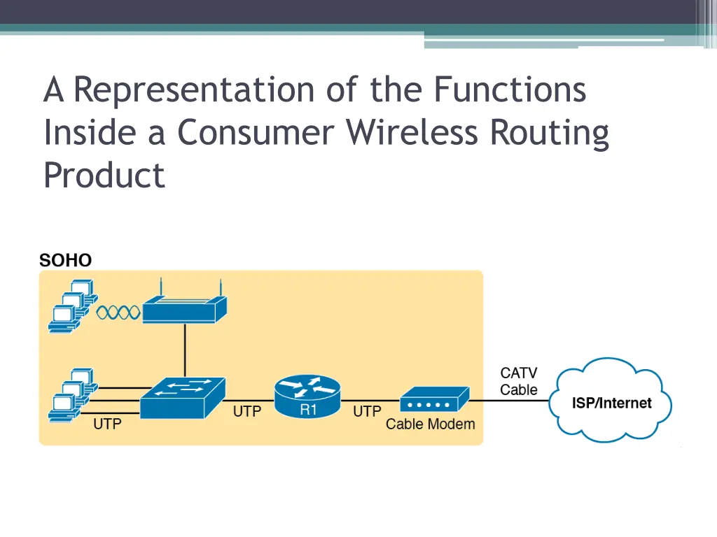 a representation of the functions inside