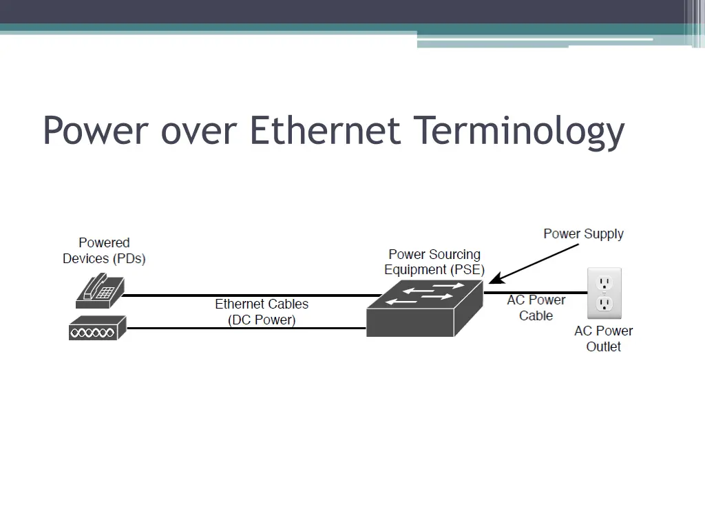 power over ethernet terminology