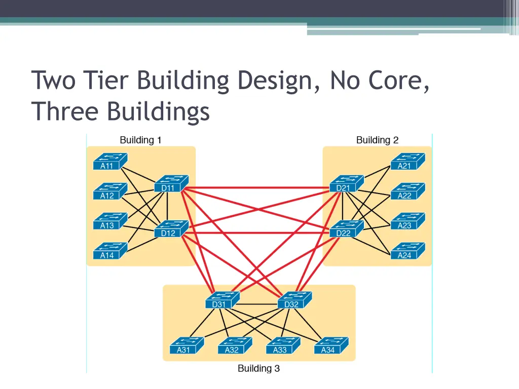 two tier building design no core three buildings