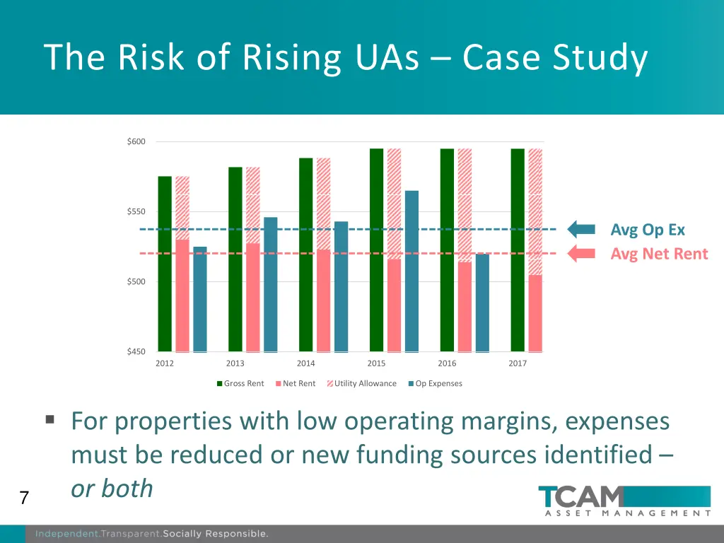 the risk of rising uas case study 2