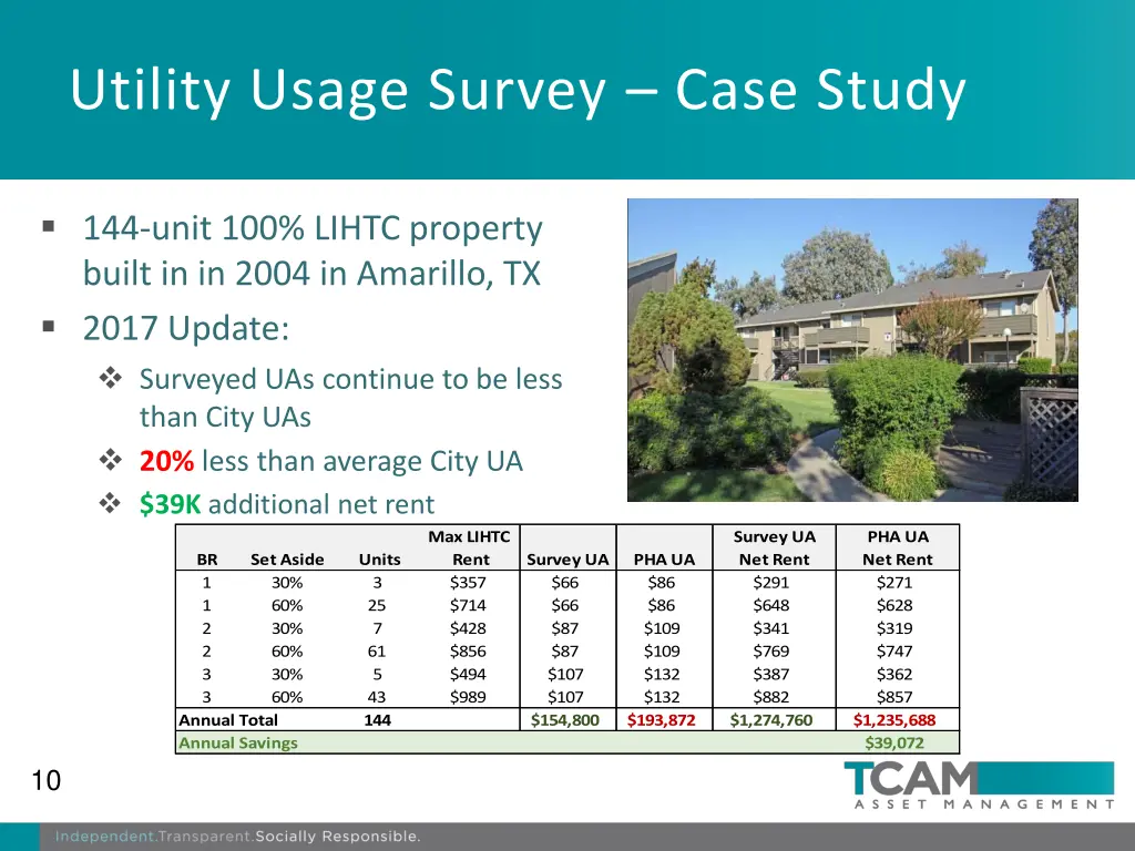 utility usage survey case study 1