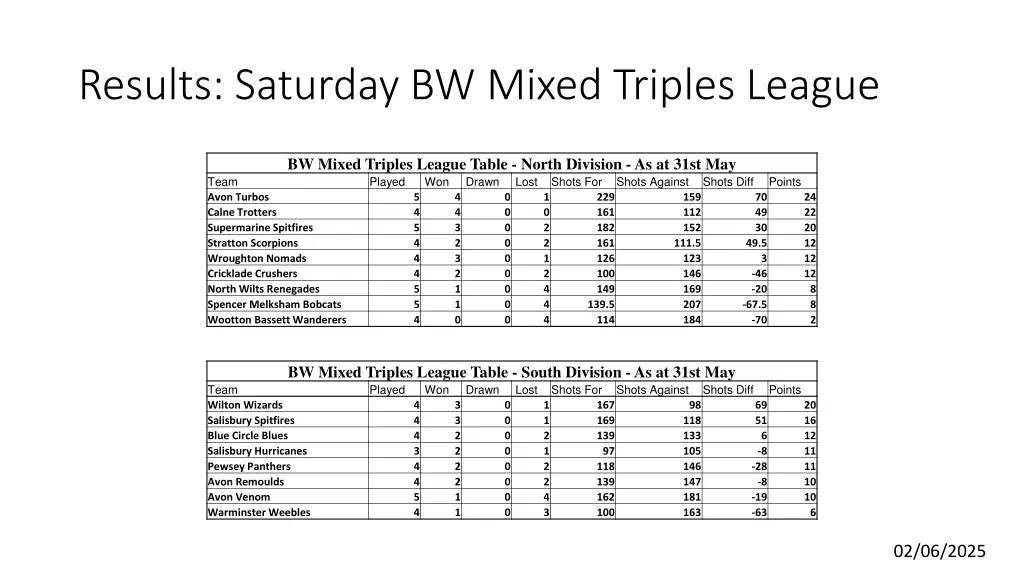 results saturday bw mixed triples league