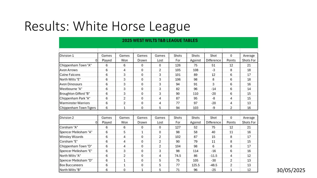 results white horse league
