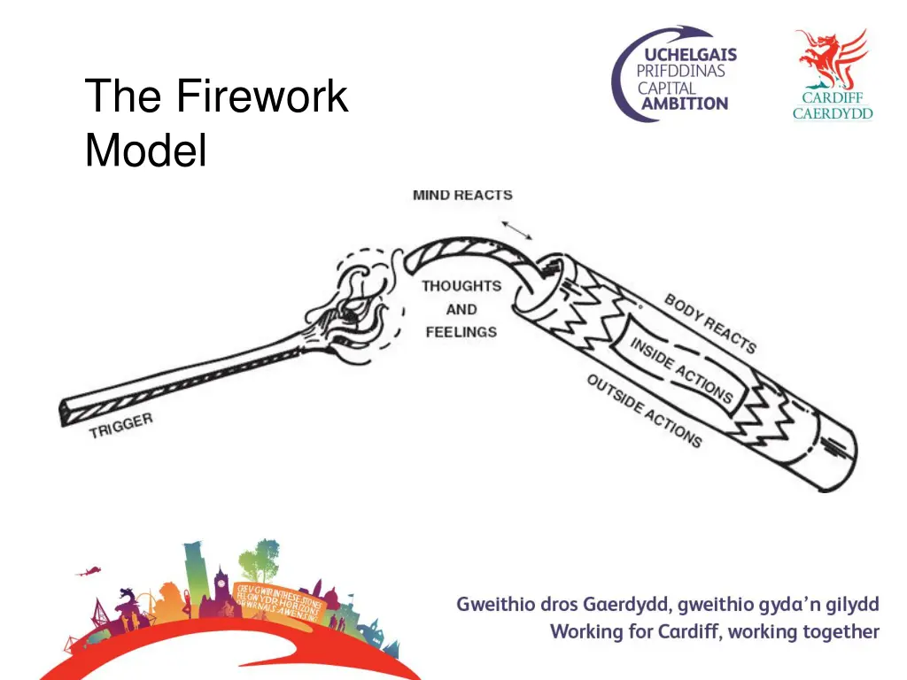 the firework model
