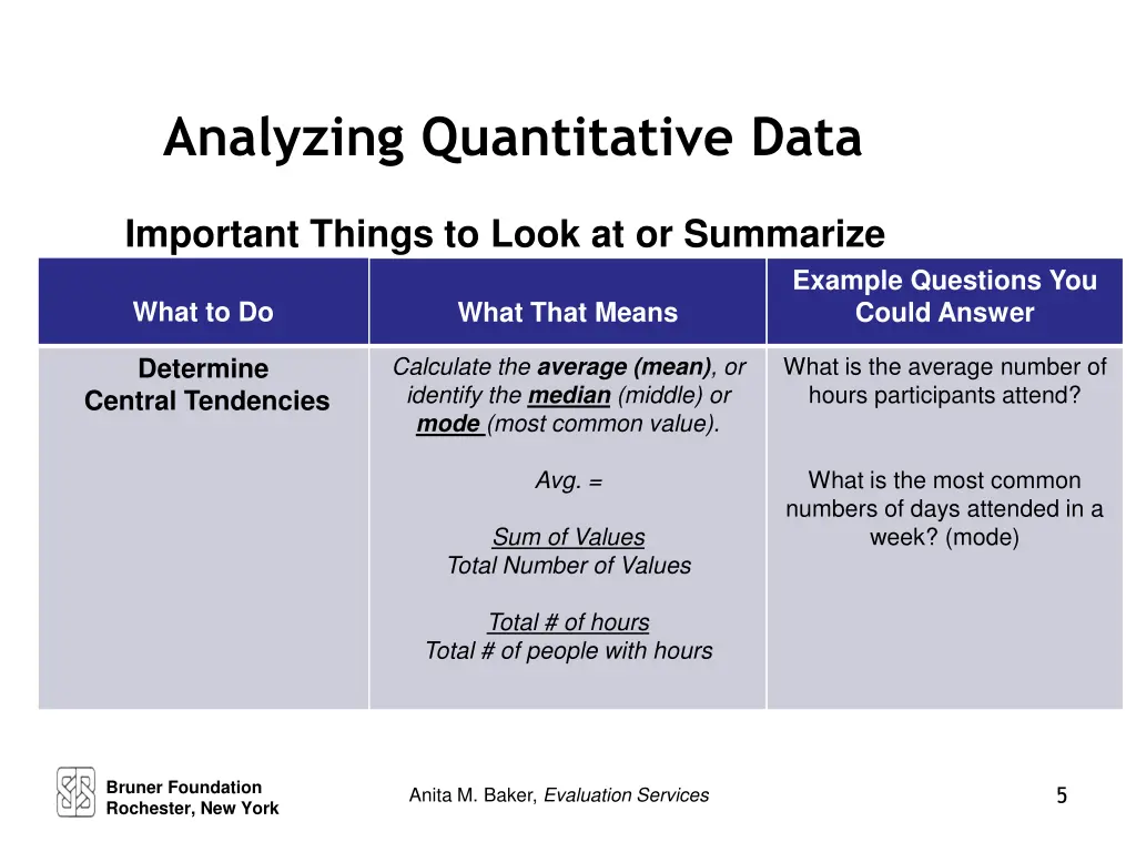 analyzing quantitative data 1