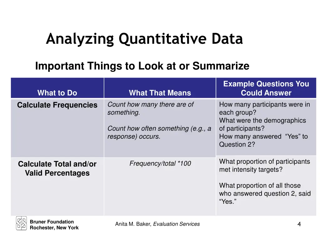 analyzing quantitative data