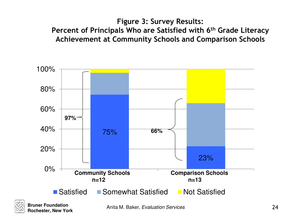 figure 3 survey results