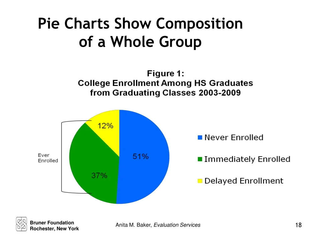 pie charts show composition of a whole group