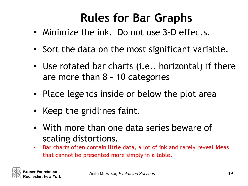 rules for bar graphs minimize