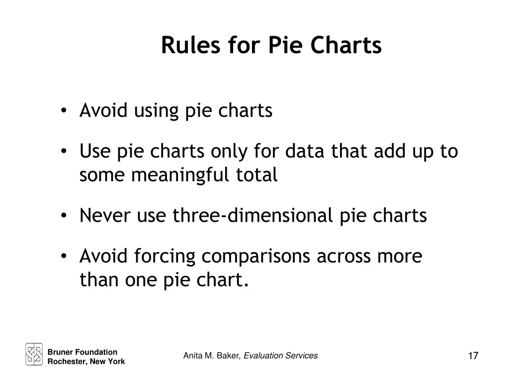 rules for pie charts