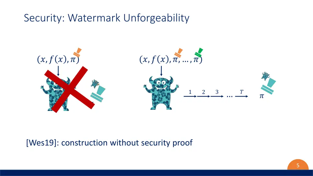 security watermark unforgeability