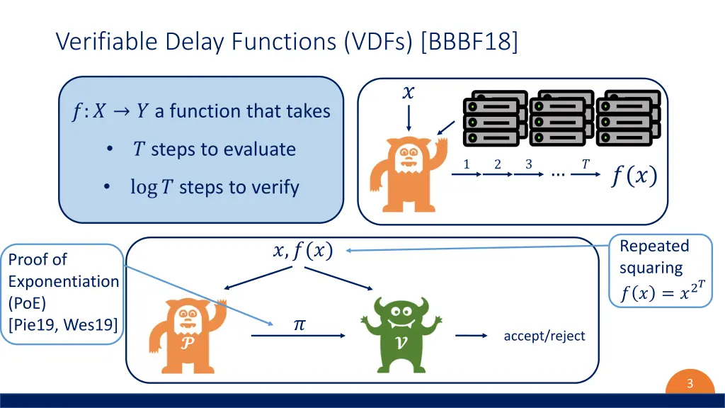 verifiable delay functions vdfs bbbf18