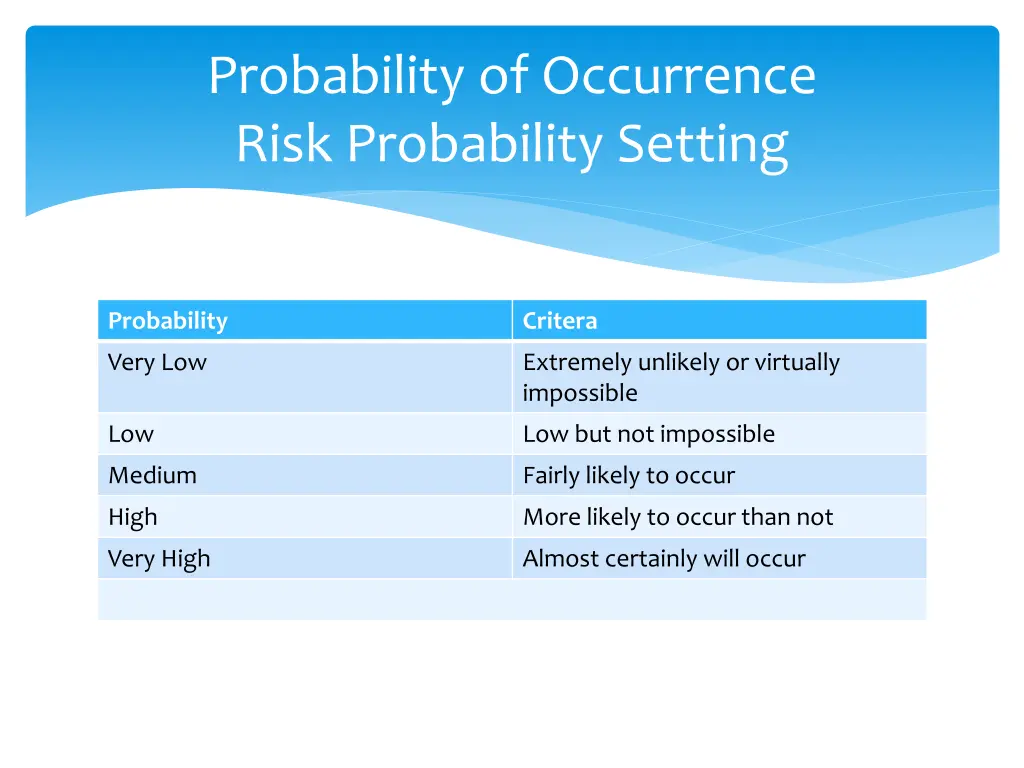 probability of occurrence risk probability setting