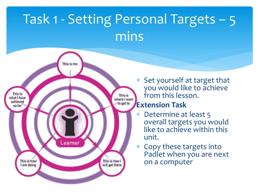 task 1 setting personal targets 5 mins